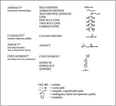 How Prediction Based on Sequence Detection in the Cerebellum Led to the Origins of Stone Tools, Language, and Culture and, Thereby, to the Rise of Homo sapiens